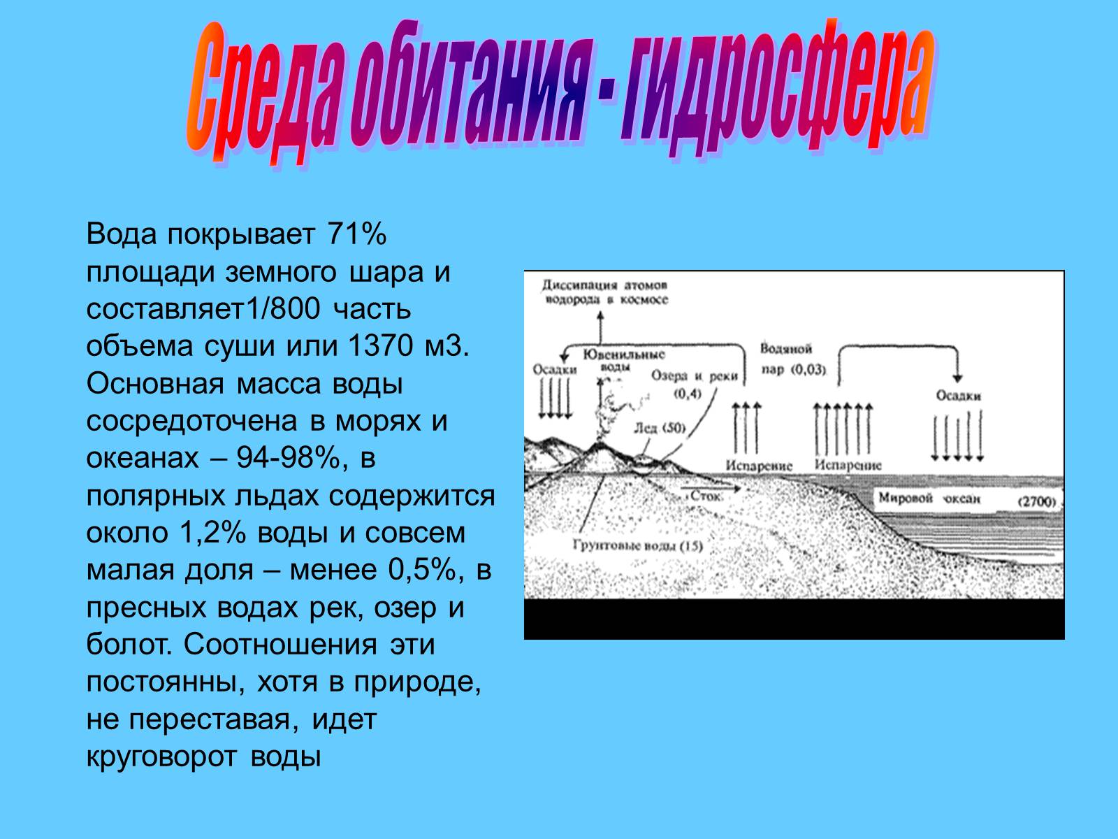 Презентація на тему «Водная среда» - Слайд #7 Презентація на тему «Водная среда» - Слайд #7