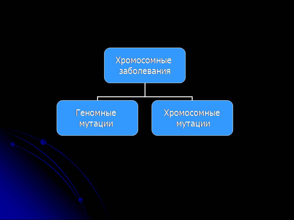 Презентація на тему «Генетика человека» (варіант 3) - Слайд #16 Презентація на тему «Генетика человека» (варіант 3) - Слайд #16