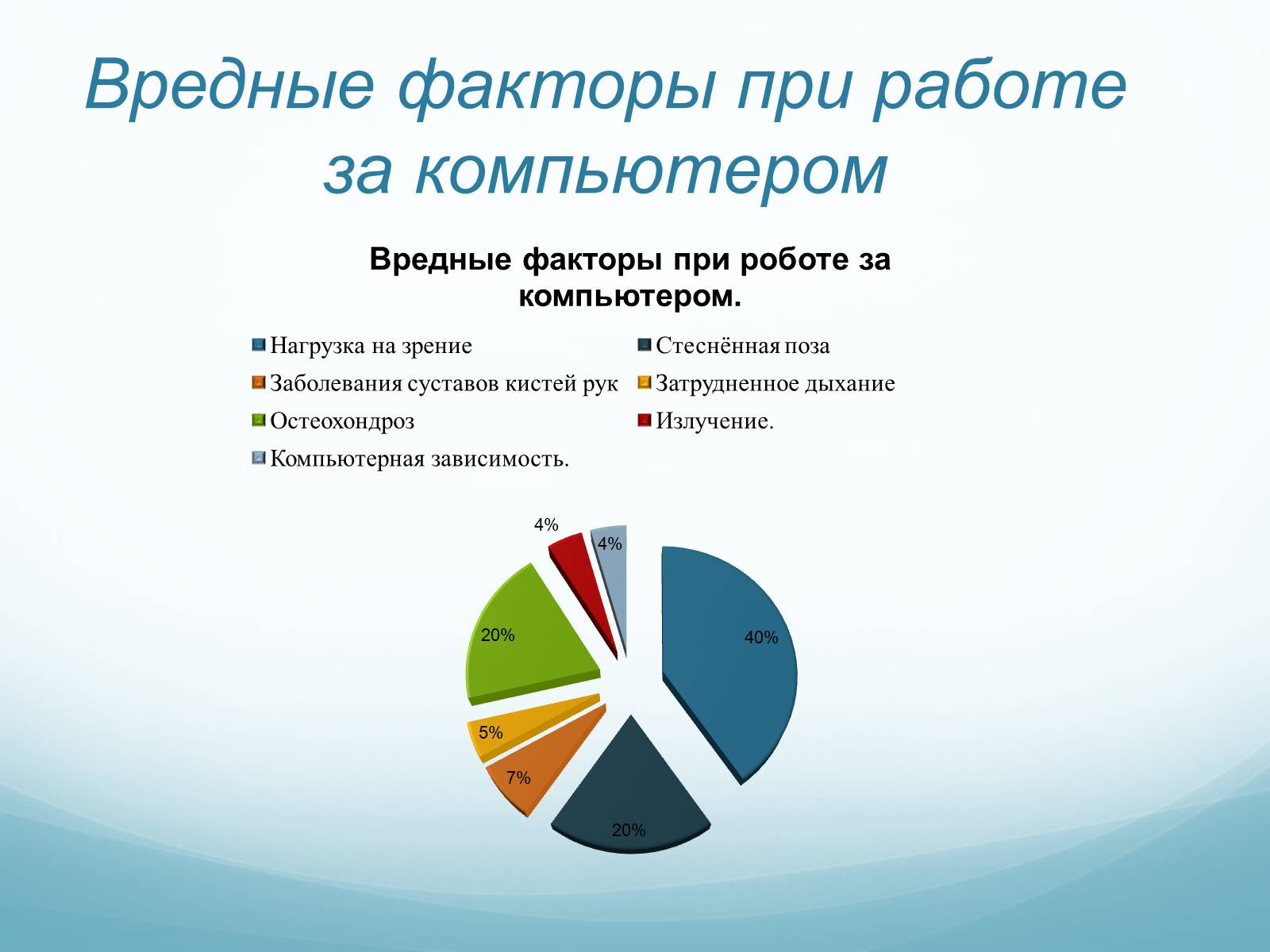 Презентація на тему «Компьютер и здоровье детей» - Слайд #5 Презентація на тему «Компьютер и здоровье детей» - Слайд #5