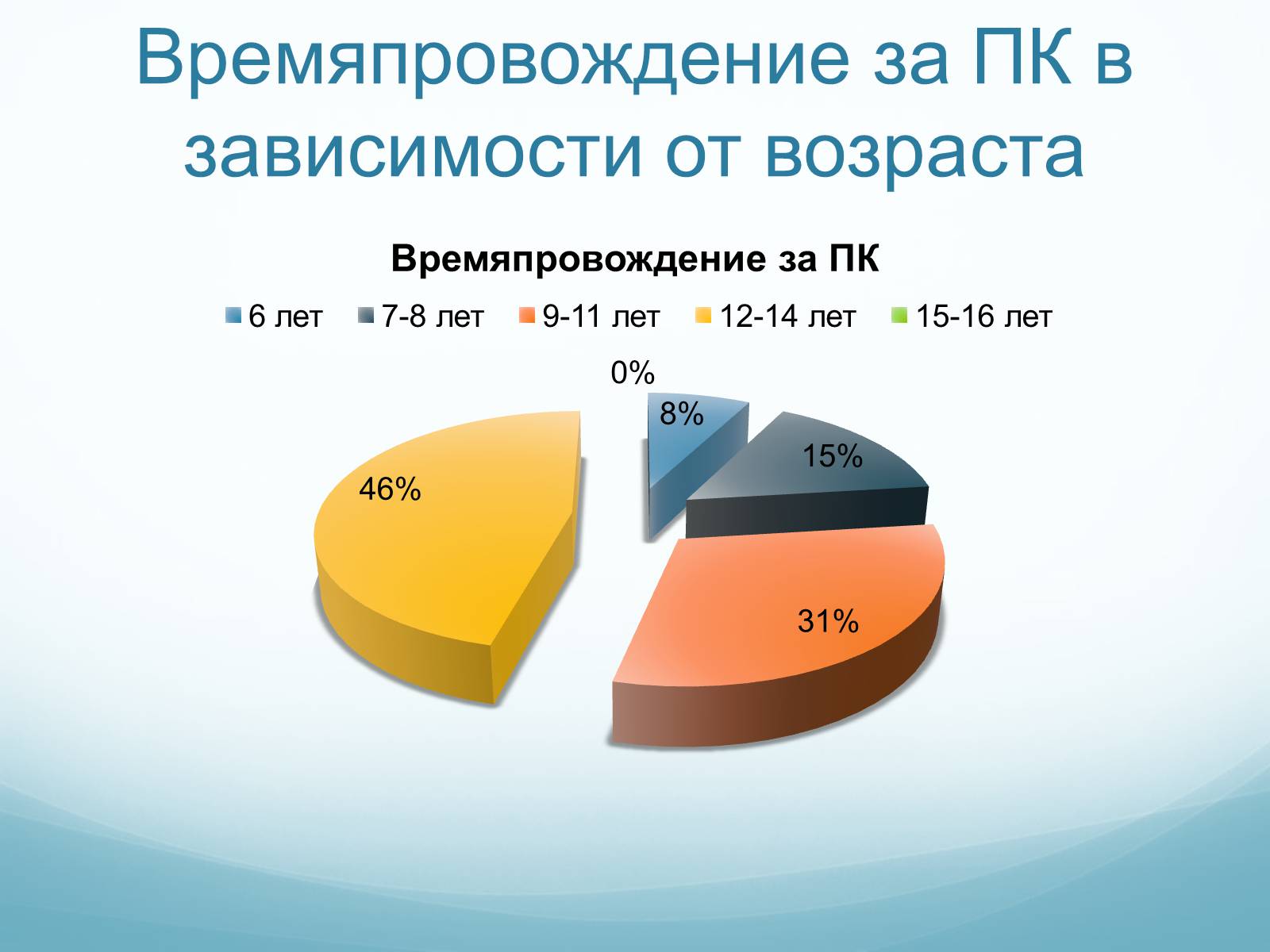 Презентація на тему «Компьютер и здоровье детей» - Слайд #8 Презентація на тему «Компьютер и здоровье детей» - Слайд #8