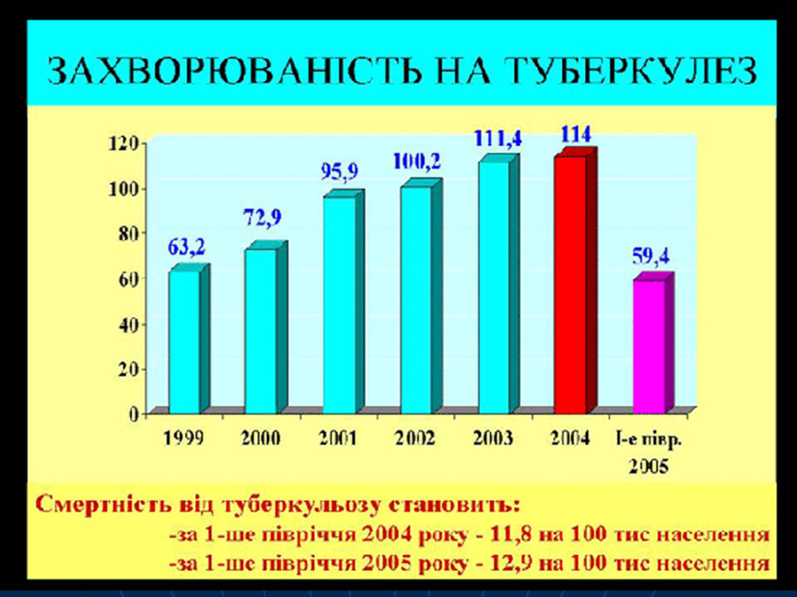Презентація на тему «Проблема туберкульозу в Україні» - Слайд #13 Презентація на тему «Проблема туберкульозу в Україні» - Слайд #13