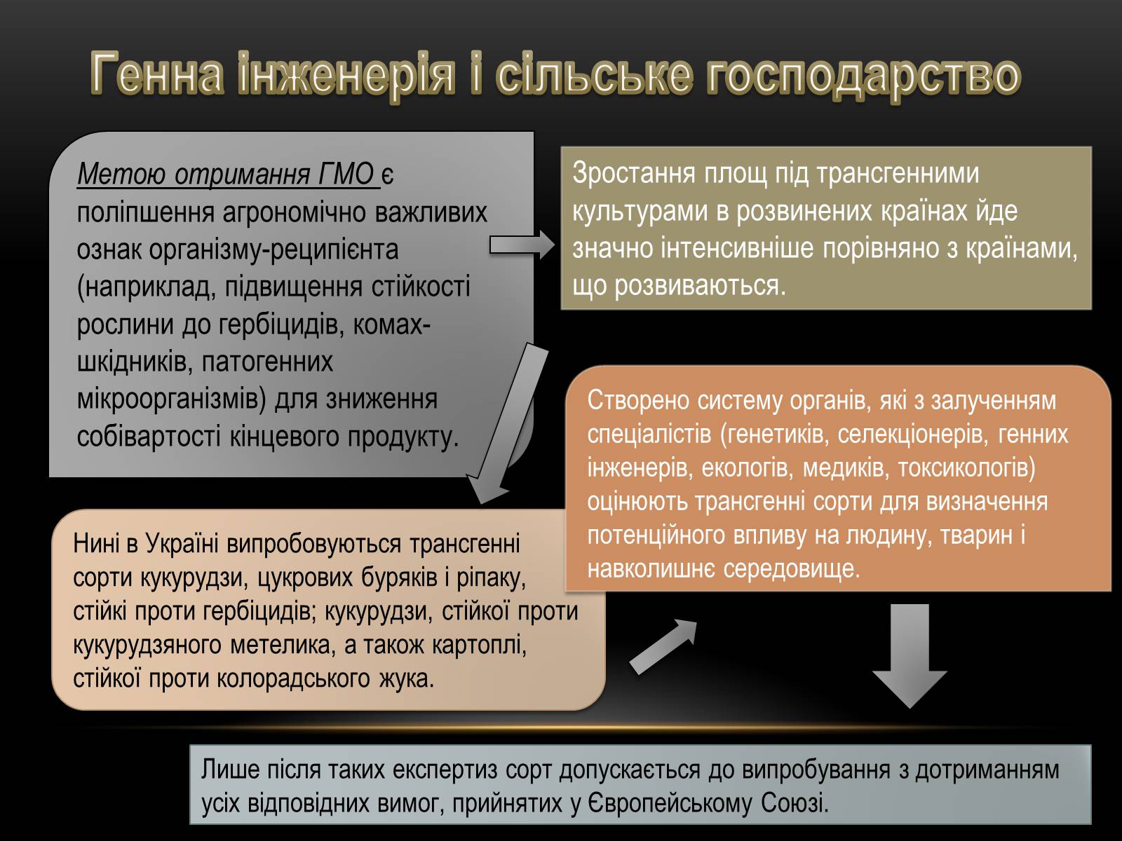 Презентація на тему «Генна інженерія» (варіант 2) - Слайд #7 Презентація на тему «Генна інженерія» (варіант 2) - Слайд #7