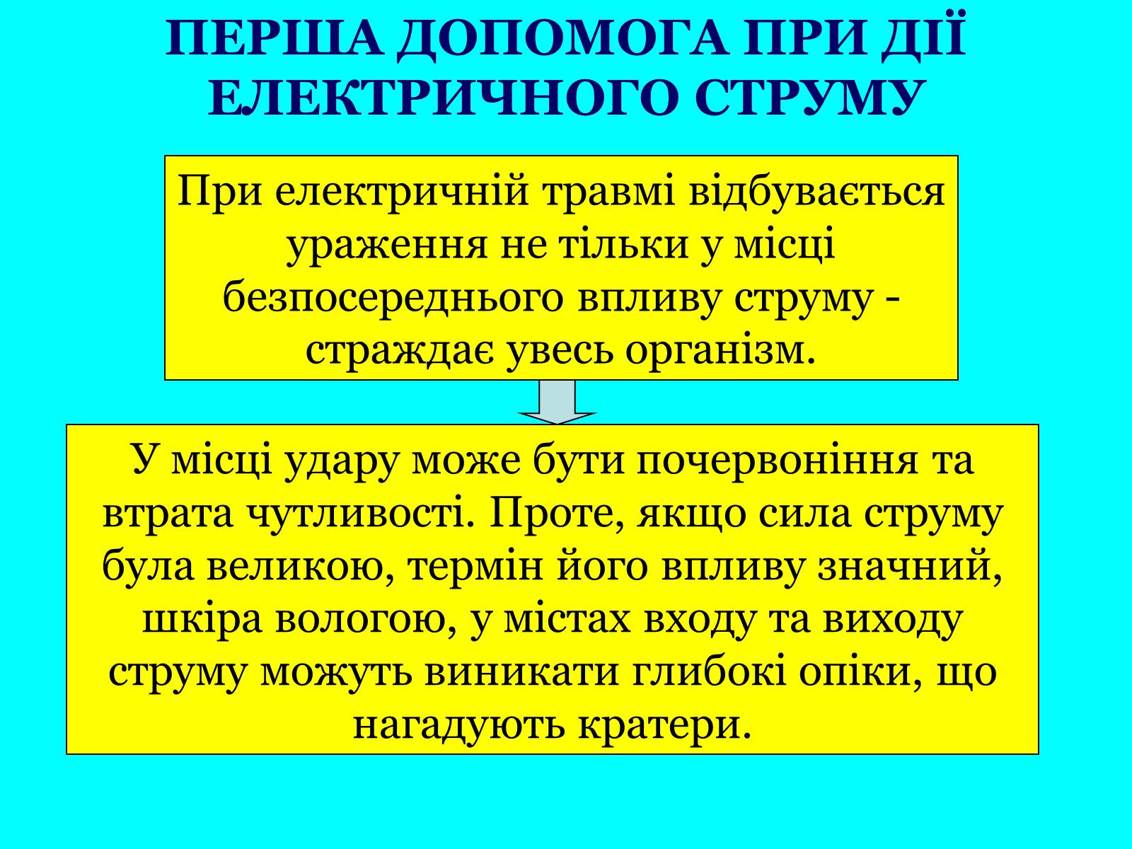 Презентація на тему «Опіки: види, причини, надання першої допомоги» - Слайд #15 Презентація на тему «Опіки: види, причини, надання першої допомоги» - Слайд #15
