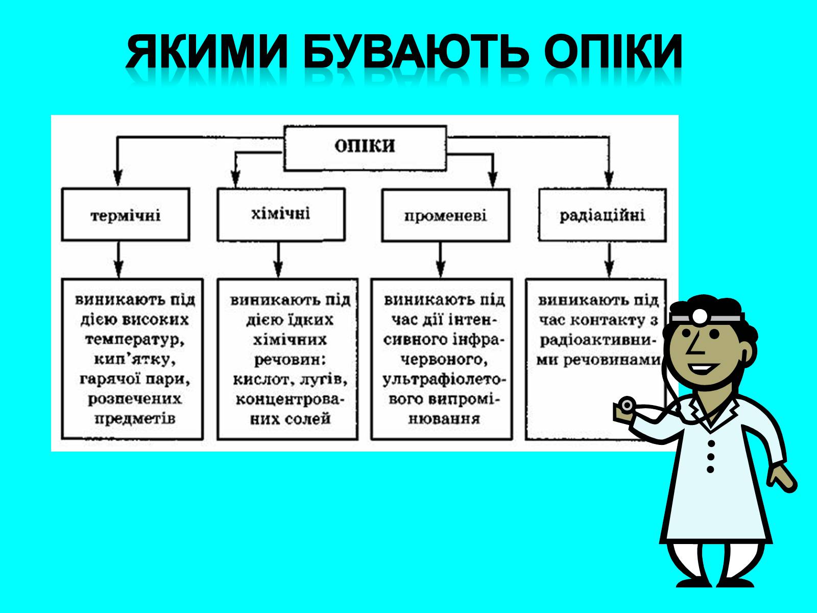 Презентація на тему «Опіки: види, причини, надання першої допомоги» - Слайд #2 Презентація на тему «Опіки: види, причини, надання першої допомоги» - Слайд #2