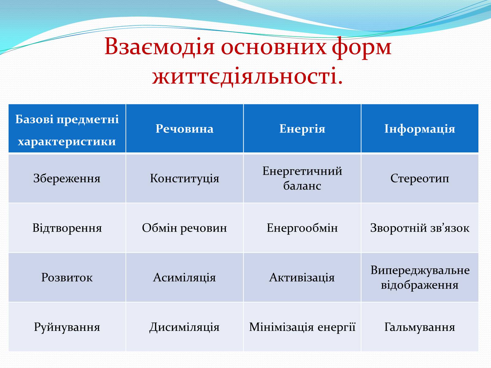 Презентація на тему «Кругообіг речовин у природі» (варіант 1) - Слайд #3 Презентація на тему «Кругообіг речовин у природі» (варіант 1) - Слайд #3