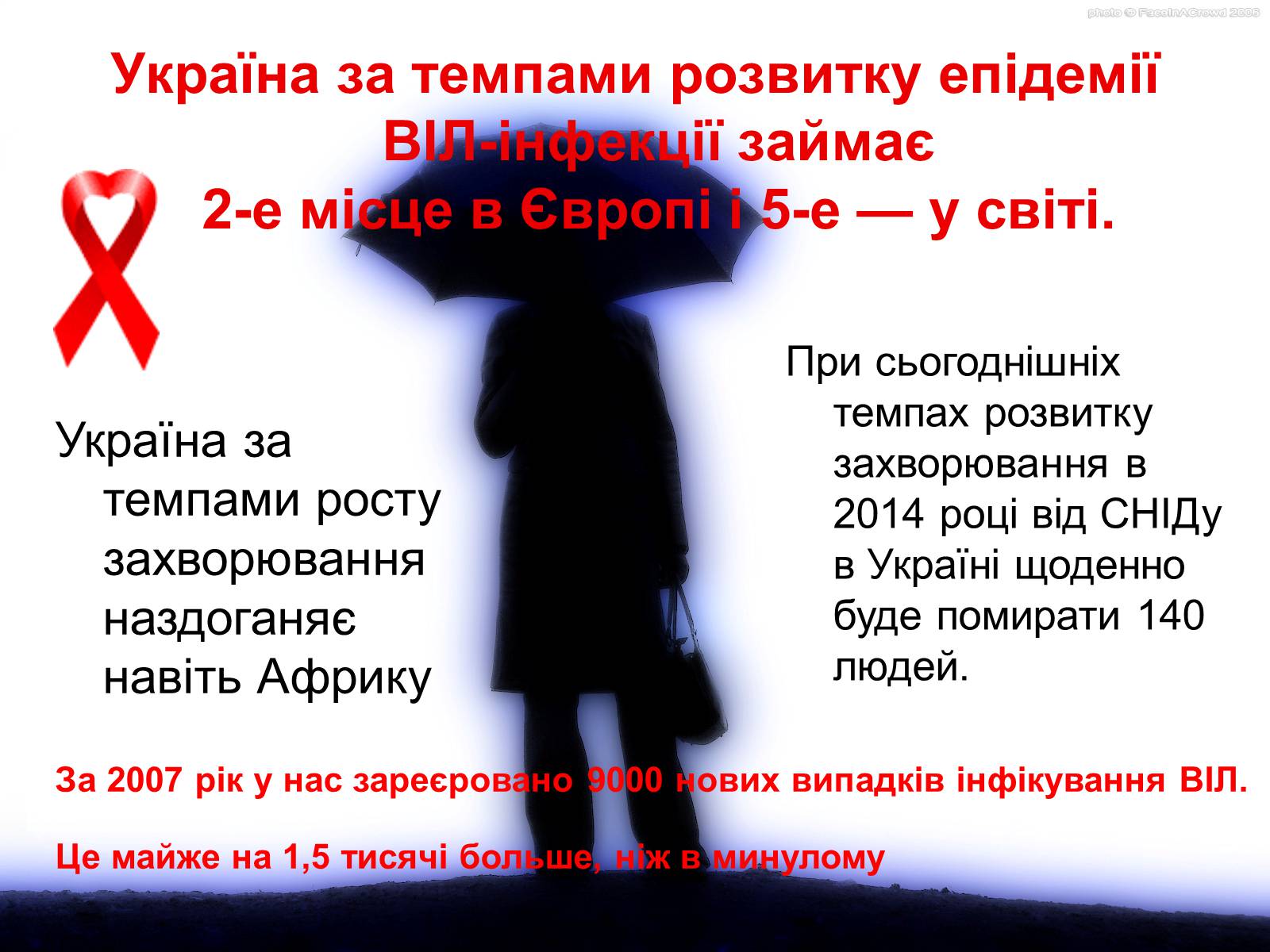 Презентація на тему «СНІД» (варіант 6) - Слайд #18 Презентація на тему «СНІД» (варіант 6) - Слайд #18