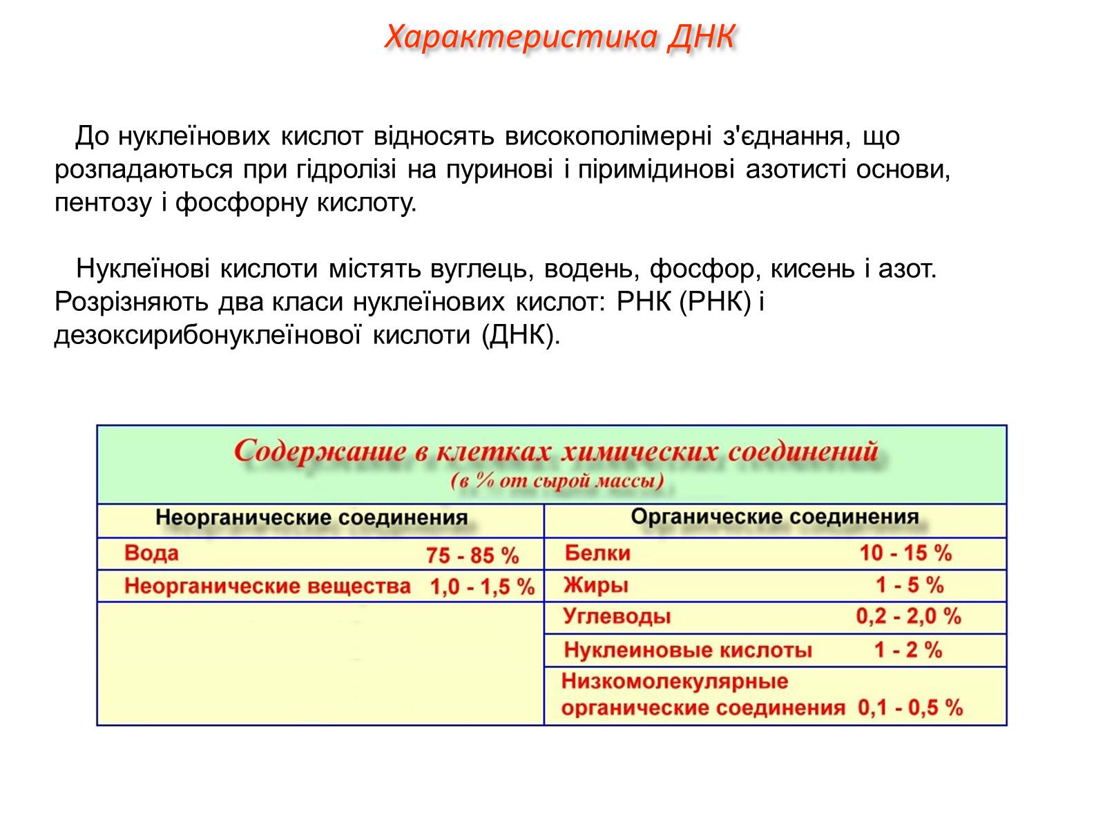 Презентація на тему «Характеристика ДНК» - Слайд #1 Презентація на тему «Характеристика ДНК» - Слайд #1