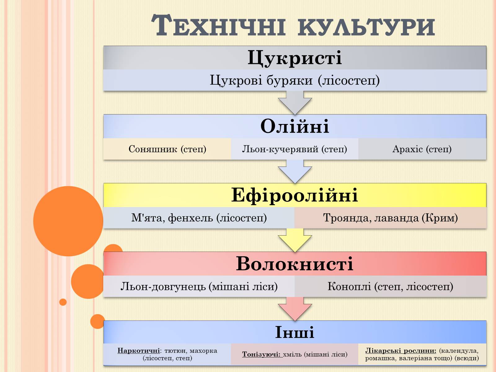 Презентація на тему «Рослинництво» (варіант 2) - Слайд #11 Презентація на тему «Рослинництво» (варіант 2) - Слайд #11