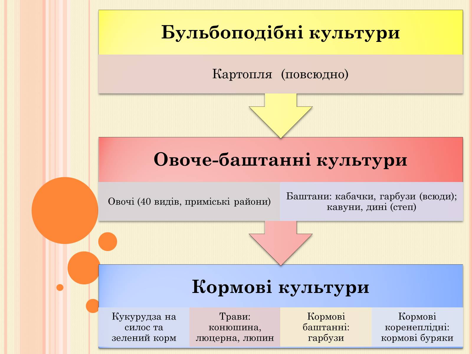 Презентація на тему «Рослинництво» (варіант 2) - Слайд #15 Презентація на тему «Рослинництво» (варіант 2) - Слайд #15