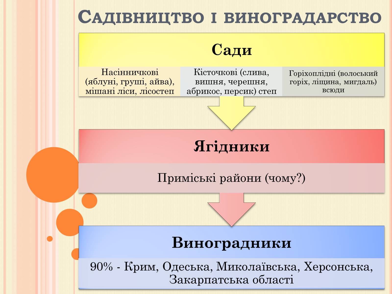 Презентація на тему «Рослинництво» (варіант 2) - Слайд #19 Презентація на тему «Рослинництво» (варіант 2) - Слайд #19