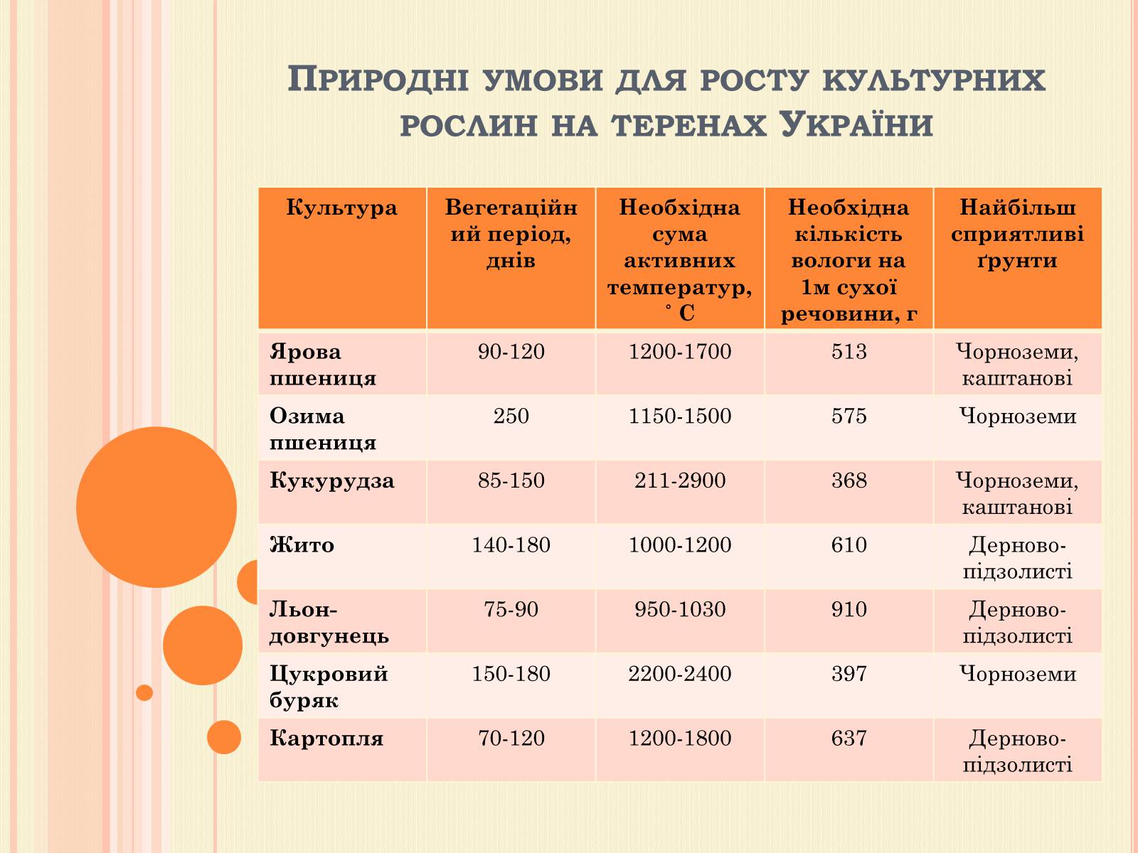 Презентація на тему «Рослинництво» (варіант 2) - Слайд #4 Презентація на тему «Рослинництво» (варіант 2) - Слайд #4