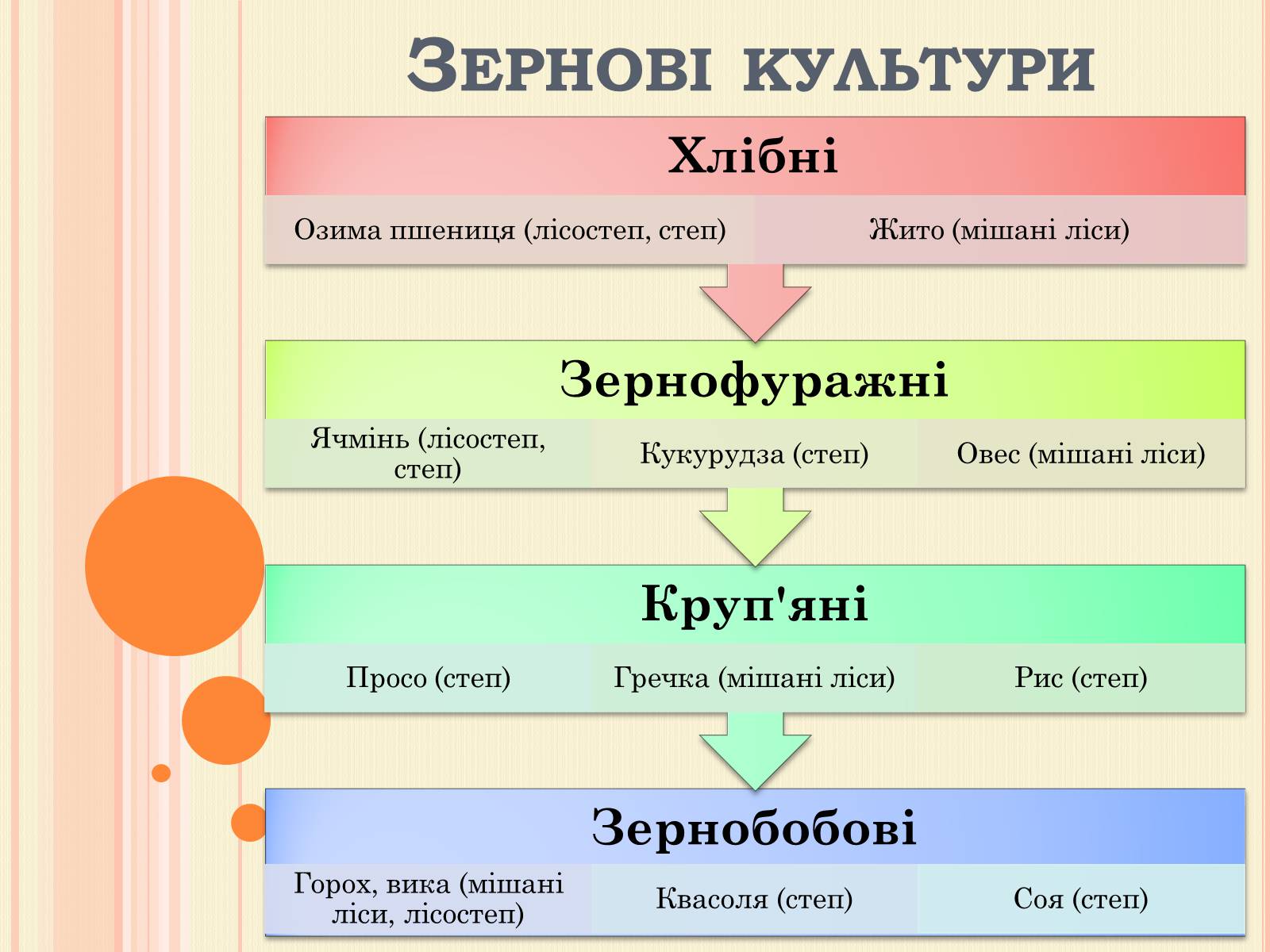 Презентація на тему «Рослинництво» (варіант 2) - Слайд #5 Презентація на тему «Рослинництво» (варіант 2) - Слайд #5