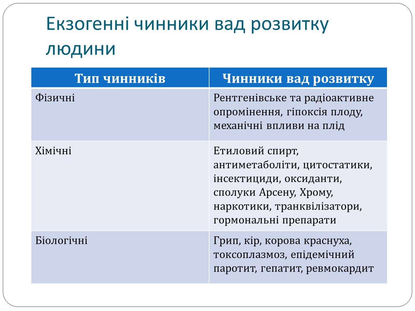 Презентація на тему «Діагностування вад розвитку людини» (варіант 1) - Слайд #10 Презентація на тему «Діагностування вад розвитку людини» (варіант 1) - Слайд #10