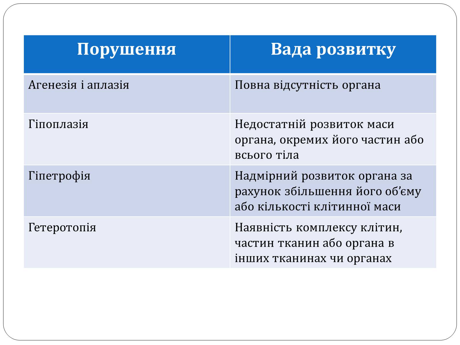 Презентація на тему «Діагностування вад розвитку людини» (варіант 1) - Слайд #6 Презентація на тему «Діагностування вад розвитку людини» (варіант 1) - Слайд #6