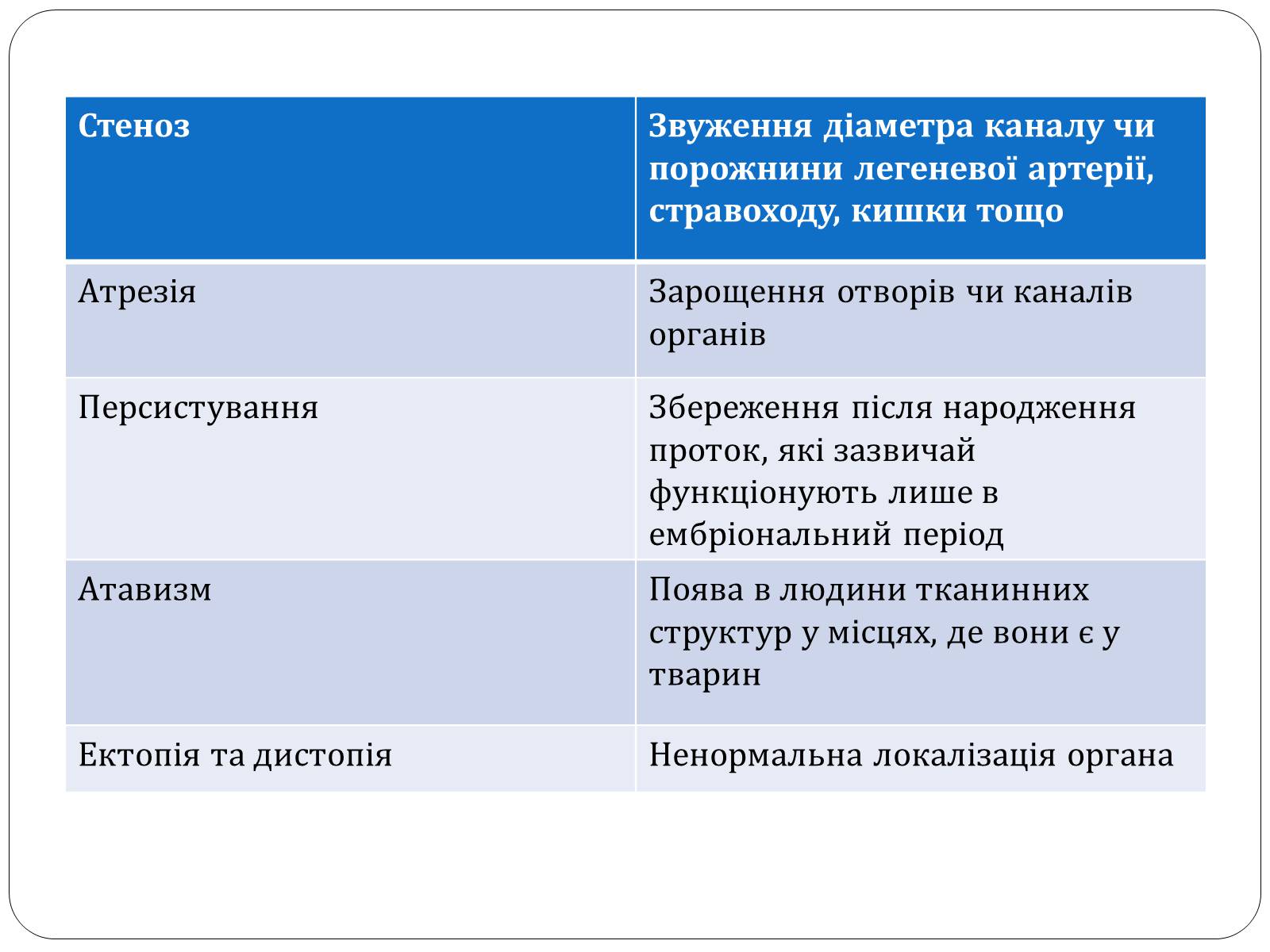 Презентація на тему «Діагностування вад розвитку людини» (варіант 1) - Слайд #7 Презентація на тему «Діагностування вад розвитку людини» (варіант 1) - Слайд #7