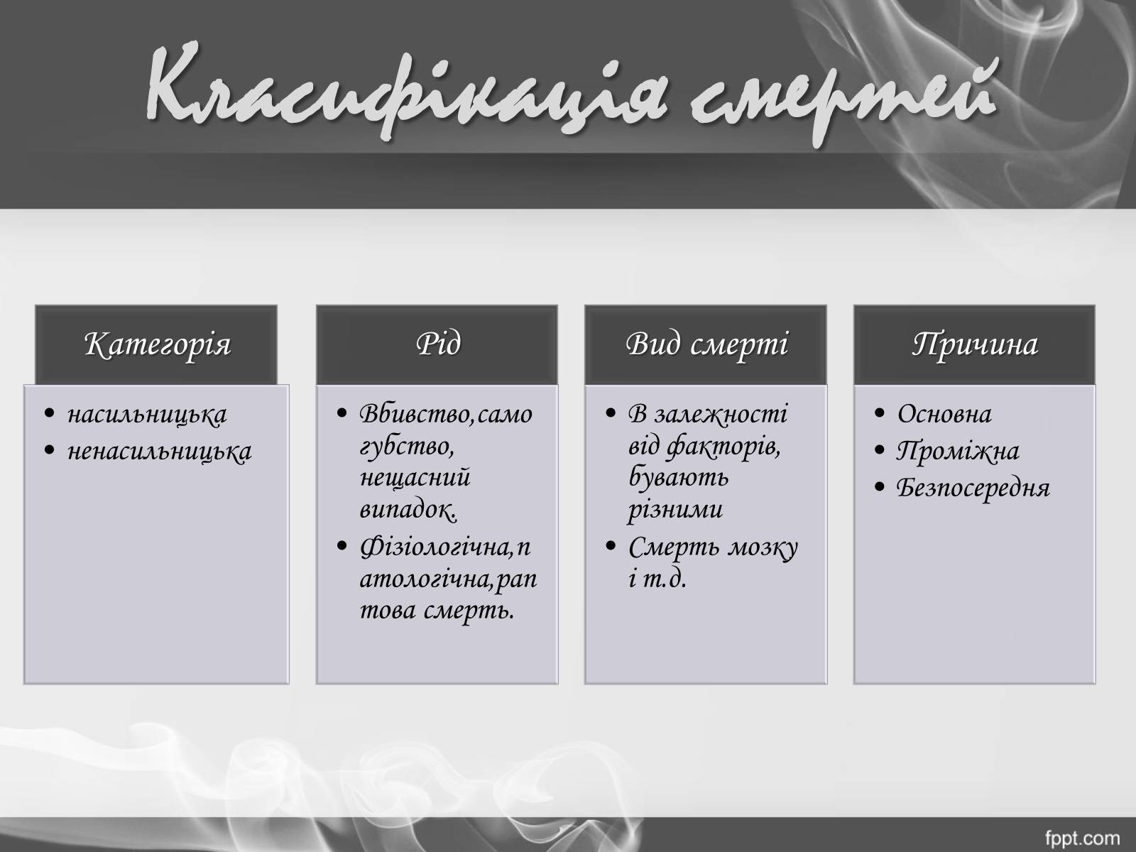 Презентація на тему «Смерть.Види смерті» - Слайд #7 Презентація на тему «Смерть.Види смерті» - Слайд #7