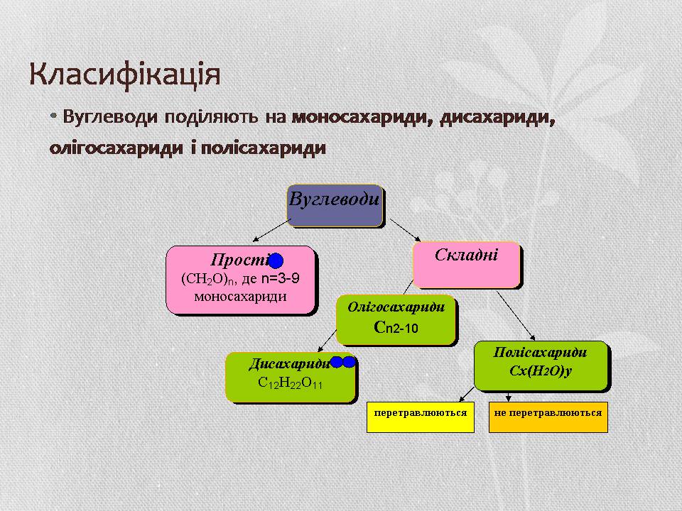 Презентація на тему «Вуглеводи як компоненти їжі, їх роль у житті людини» (варіант 37) - Слайд #3 Презентація на тему «Вуглеводи як компоненти їжі, їх роль у житті людини» (варіант 37) - Слайд #3