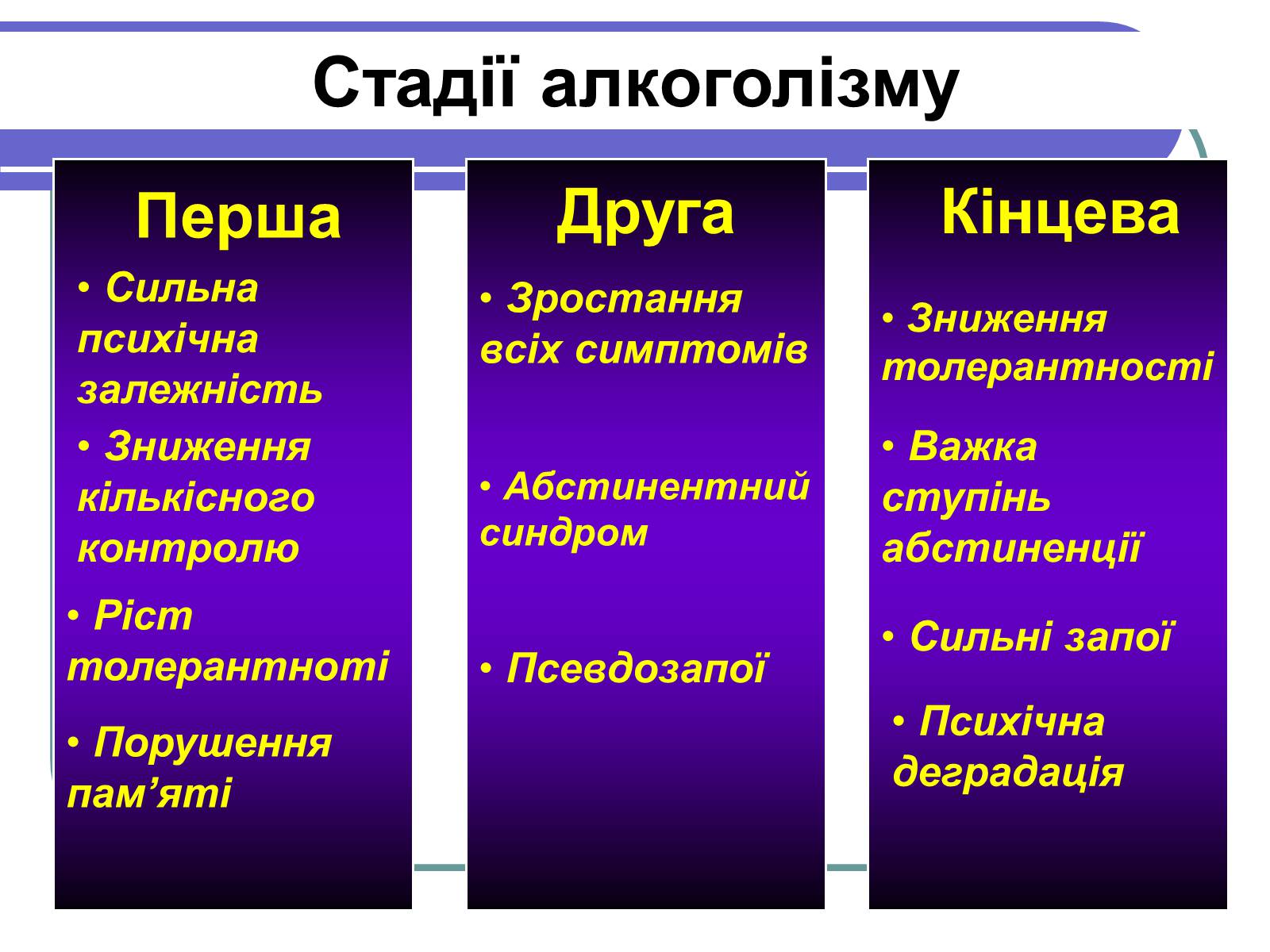 Презентація на тему «Вплив алкоголю на здоров’я підлітка» (варіант 1) - Слайд #20 Презентація на тему «Вплив алкоголю на здоров’я підлітка» (варіант 1) - Слайд #20