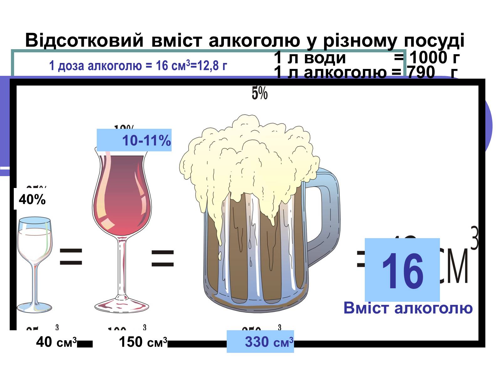 Презентація на тему «Вплив алкоголю на здоров’я підлітка» (варіант 1) - Слайд #4 Презентація на тему «Вплив алкоголю на здоров’я підлітка» (варіант 1) - Слайд #4