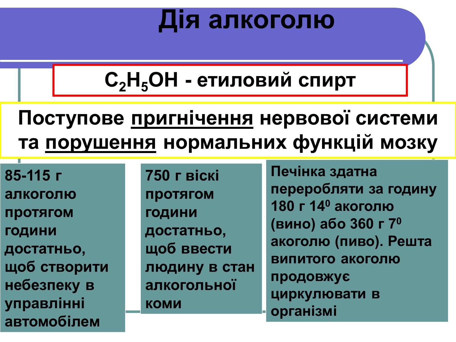 Презентація на тему «Вплив алкоголю на здоров’я підлітка» (варіант 1) - Слайд #5 Презентація на тему «Вплив алкоголю на здоров’я підлітка» (варіант 1) - Слайд #5