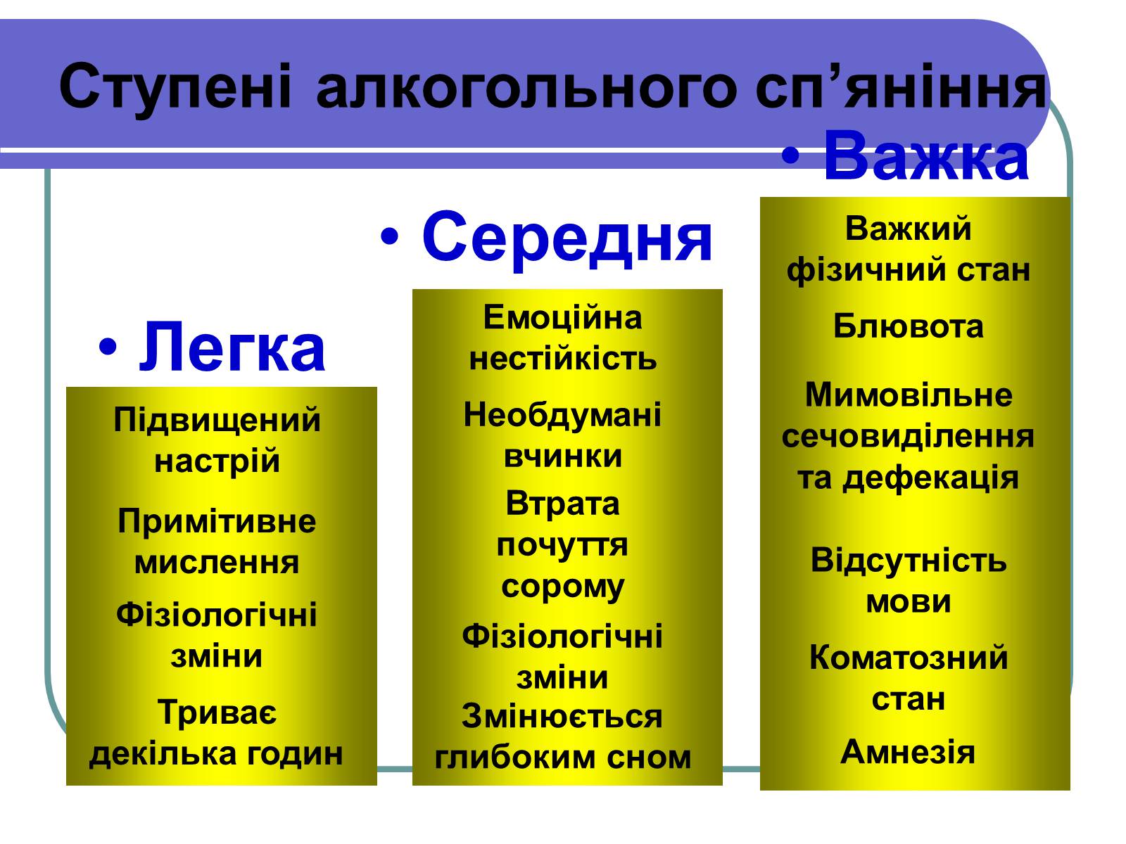 Презентація на тему «Вплив алкоголю на здоров’я підлітка» (варіант 1) - Слайд #8 Презентація на тему «Вплив алкоголю на здоров’я підлітка» (варіант 1) - Слайд #8