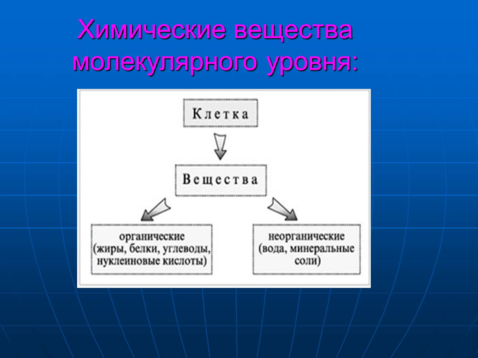 Презентація на тему «Неорганические вещества, входящие в состав клетки» - Слайд #5 Презентація на тему «Неорганические вещества, входящие в состав клетки» - Слайд #5