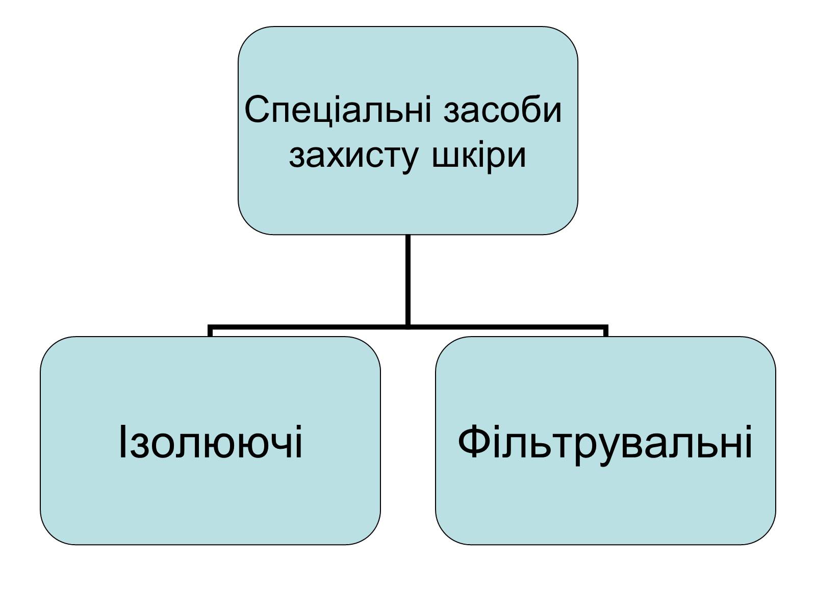 Презентація на тему «Захист шкіри» - Слайд #6 Презентація на тему «Захист шкіри» - Слайд #6