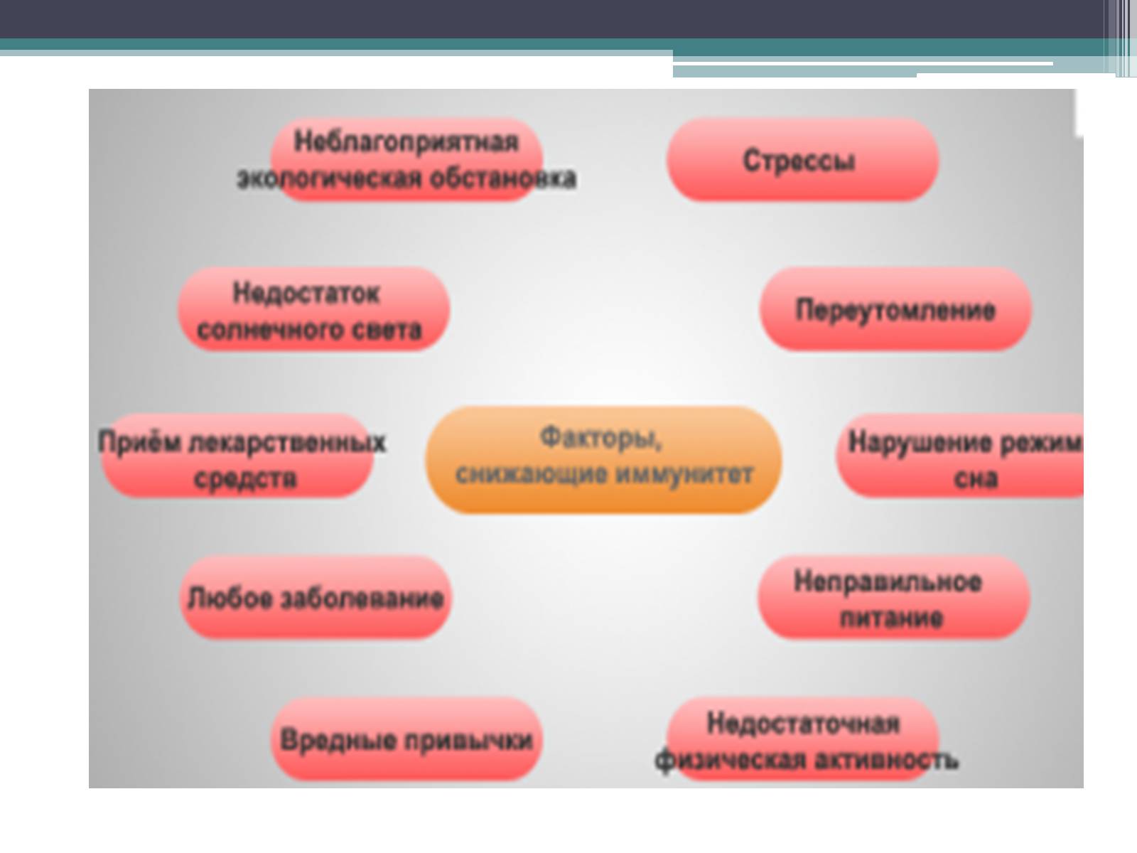 Презентація на тему «Что такое иммунитет с биологической точки зрения?» - Слайд #4 Презентація на тему «Что такое иммунитет с биологической точки зрения?» - Слайд #4