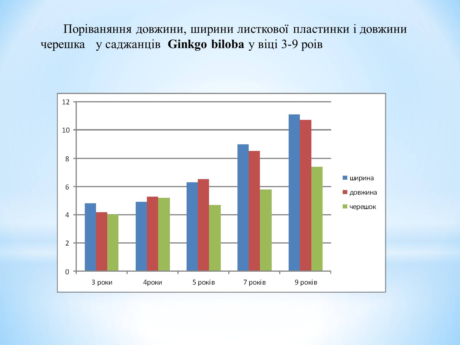 Презентація на тему «Особливості вирощування Гінкго Двоплатове» - Слайд #12 Презентація на тему «Особливості вирощування Гінкго Двоплатове» - Слайд #12