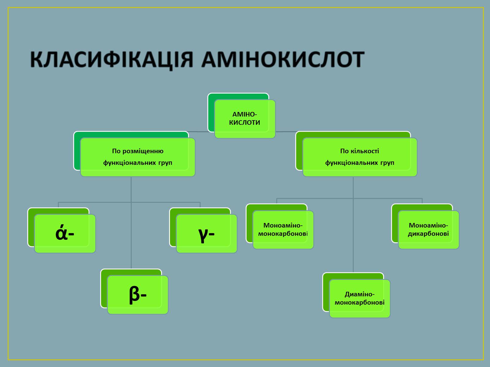 Презентація на тему «Амінокислоти» (варіант 2) - Слайд #3 Презентація на тему «Амінокислоти» (варіант 2) - Слайд #3