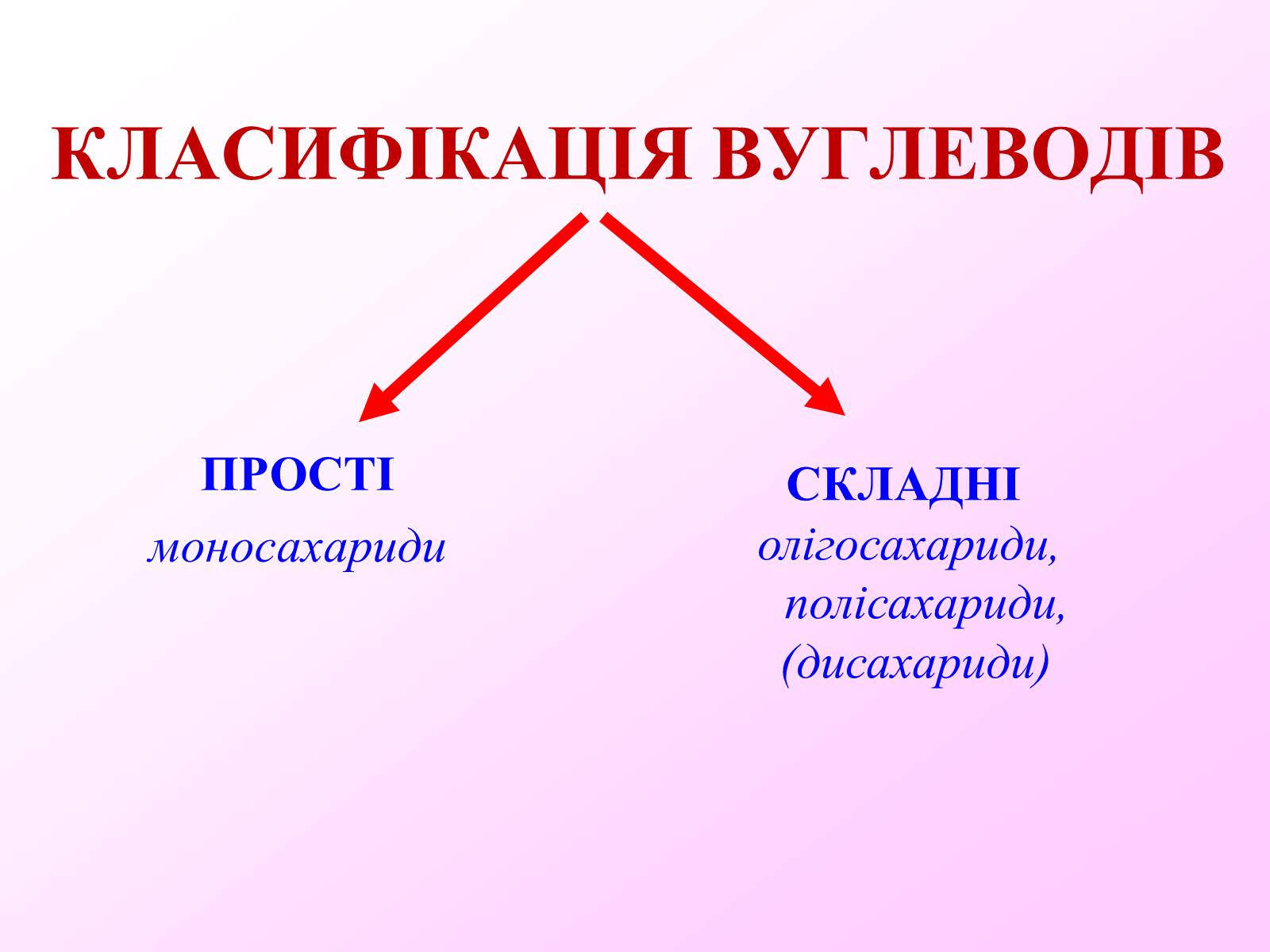 Презентація на тему «Вуглеводи як компоненти їжі, їх роль у житті людини» (варіант 7) - Слайд #3 Презентація на тему «Вуглеводи як компоненти їжі, їх роль у житті людини» (варіант 7) - Слайд #3