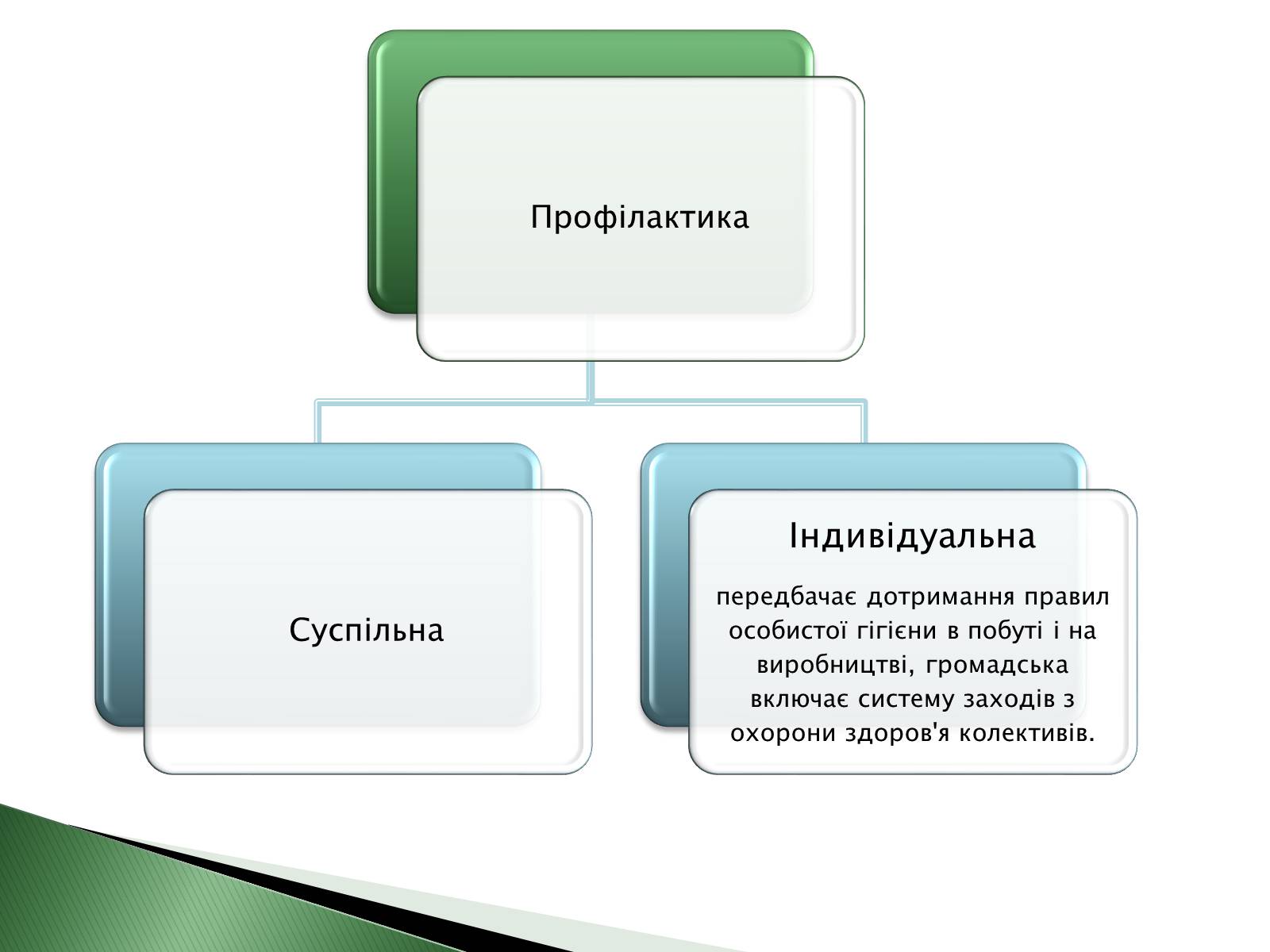 Презентація на тему «Профілактика інфекційних захворювань» (варіант 4) - Слайд #3 Презентація на тему «Профілактика інфекційних захворювань» (варіант 4) - Слайд #3