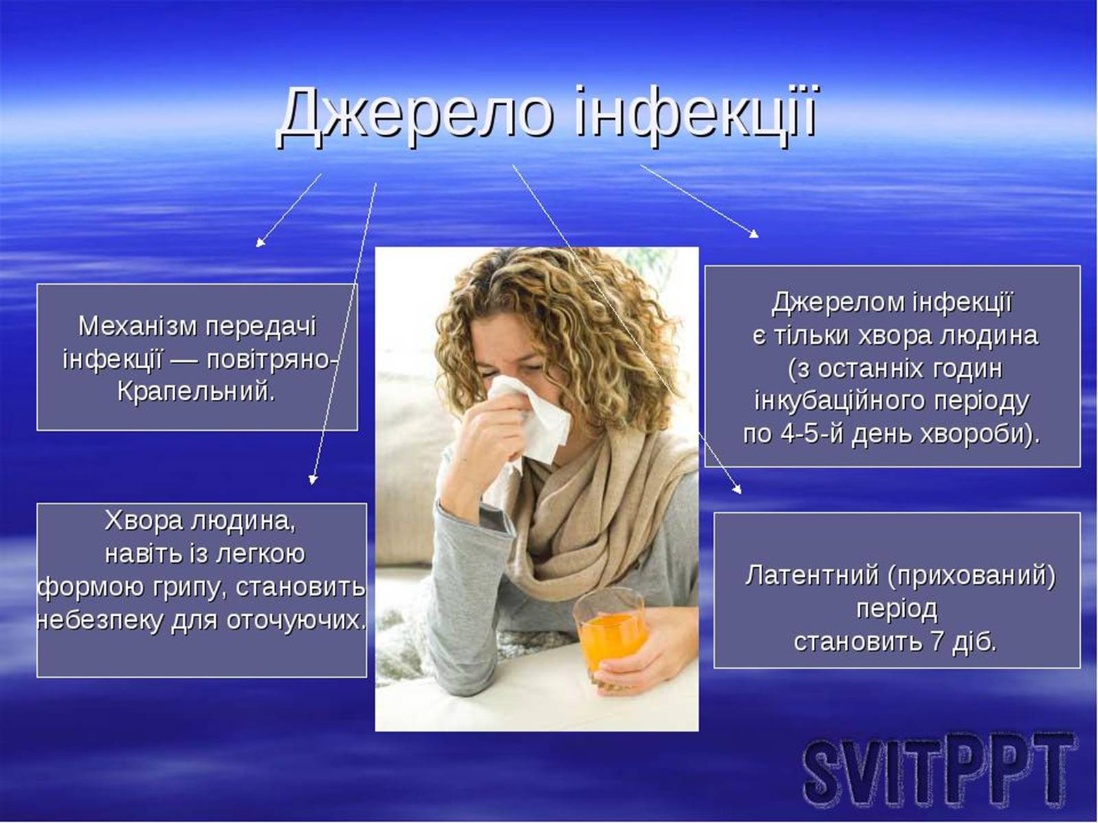 Презентація на тему «Обережно, грип!» - Слайд #3 Презентація на тему «Обережно, грип!» - Слайд #3