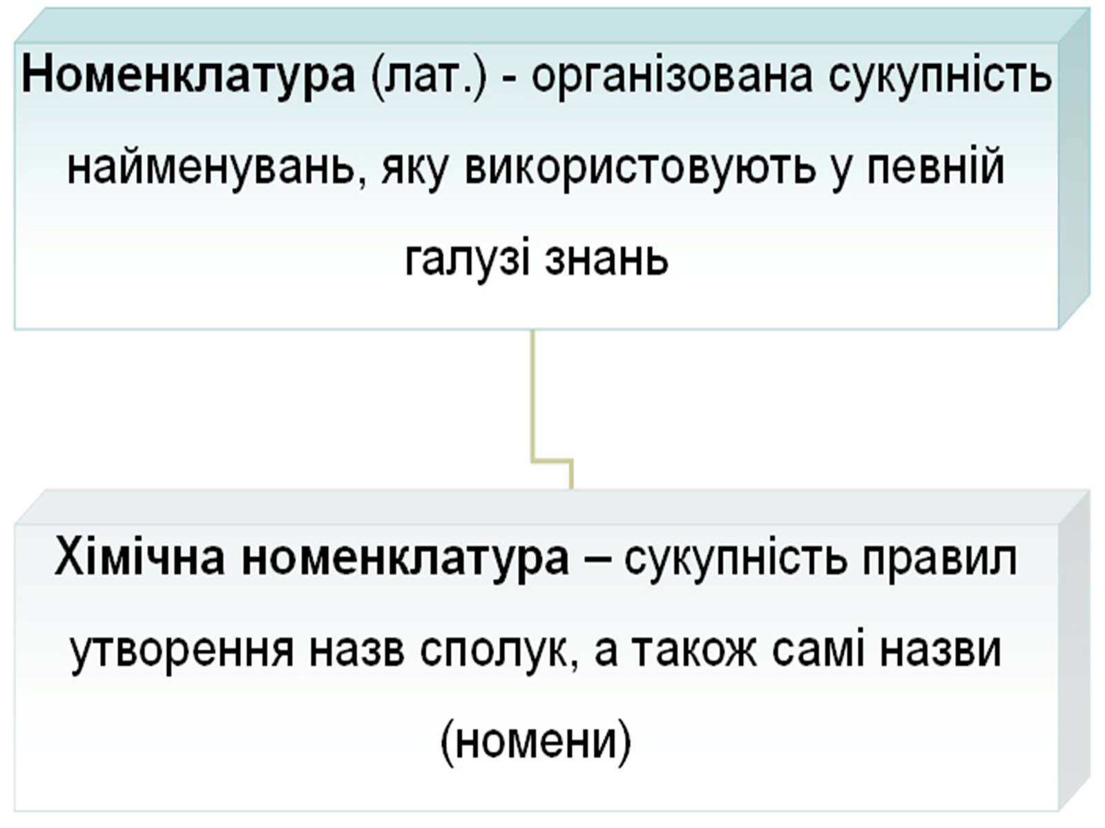 Презентація на тему «Явище ізомерії» - Слайд #4 Презентація на тему «Явище ізомерії» - Слайд #4