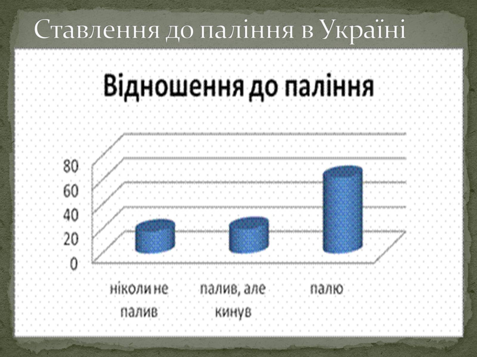 Презентація на тему «Тютюнопаління» (варіант 5) - Слайд #14 Презентація на тему «Тютюнопаління» (варіант 5) - Слайд #14