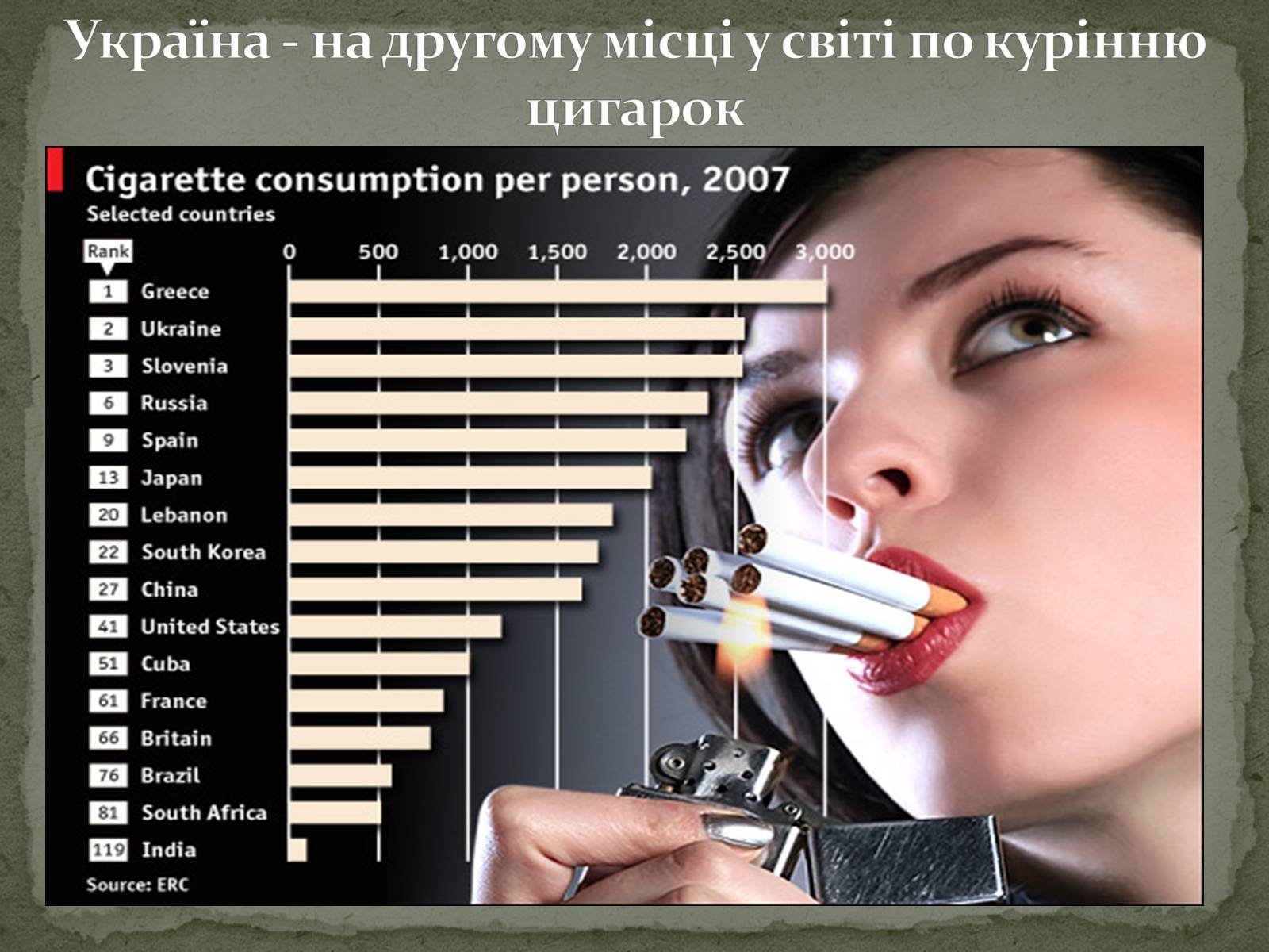 Презентація на тему «Тютюнопаління» (варіант 5) - Слайд #16 Презентація на тему «Тютюнопаління» (варіант 5) - Слайд #16