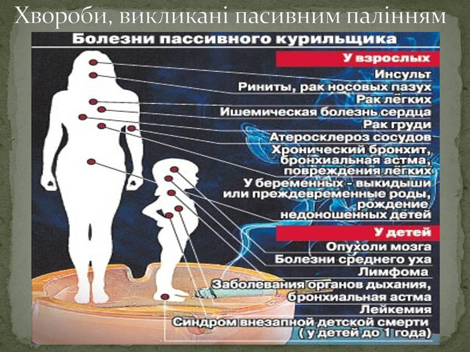 Презентація на тему «Тютюнопаління» (варіант 5) - Слайд #25 Презентація на тему «Тютюнопаління» (варіант 5) - Слайд #25