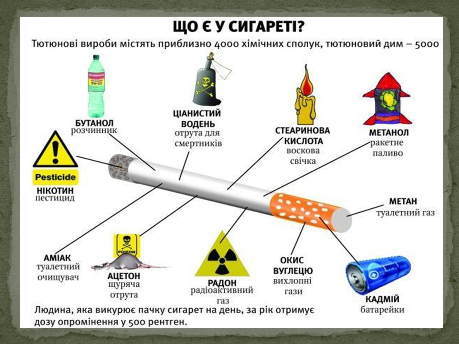 Презентація на тему «Тютюнопаління» (варіант 5) - Слайд #6 Презентація на тему «Тютюнопаління» (варіант 5) - Слайд #6