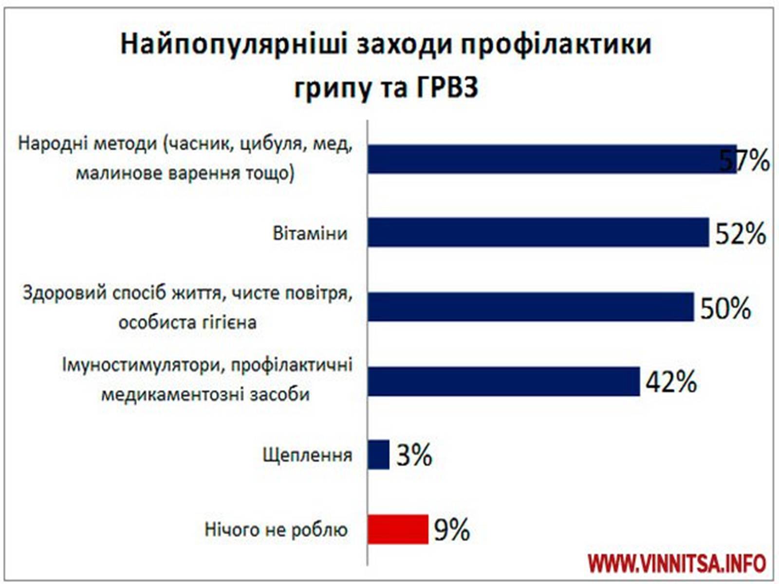 Презентація на тему «Віруси грипу» - Слайд #12 Презентація на тему «Віруси грипу» - Слайд #12