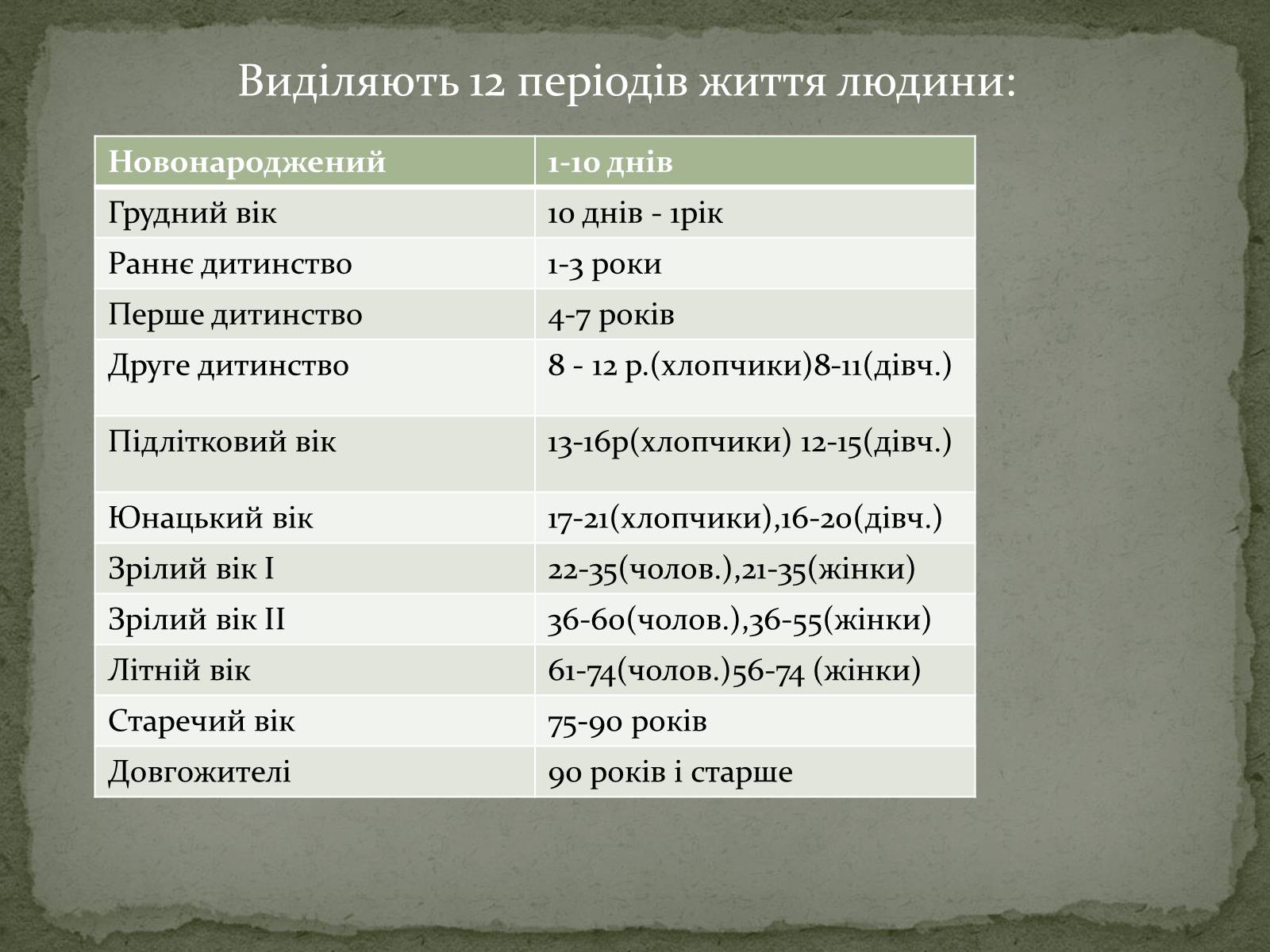 Презентація на тему «Постембріональний Період» - Слайд #2 Презентація на тему «Постембріональний Період» - Слайд #2