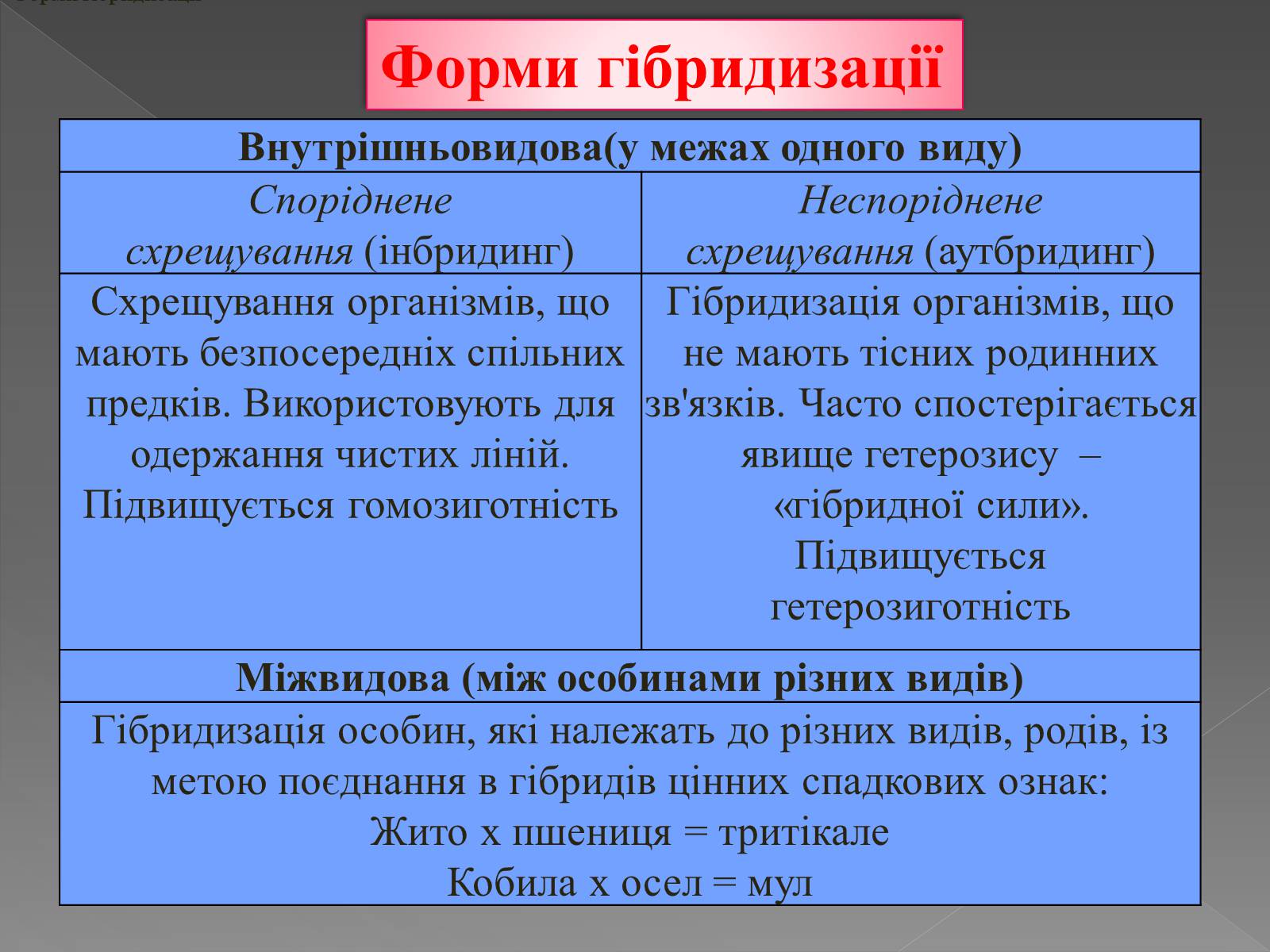 Презентація на тему «Основи селекції» - Слайд #11 Презентація на тему «Основи селекції» - Слайд #11