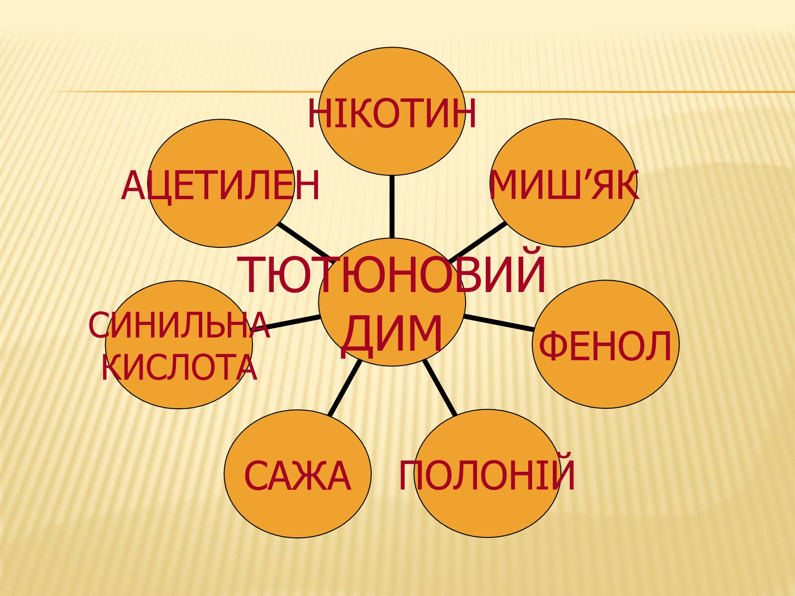 Презентація на тему «Тютюн» (варіант 1) - Слайд #11 Презентація на тему «Тютюн» (варіант 1) - Слайд #11