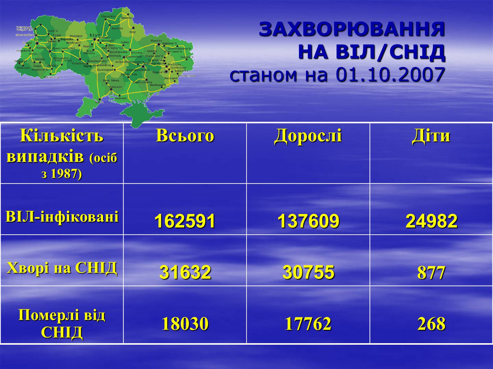 Презентація на тему «Здоров’я молоді України» - Слайд #10 Презентація на тему «Здоров’я молоді України» - Слайд #10
