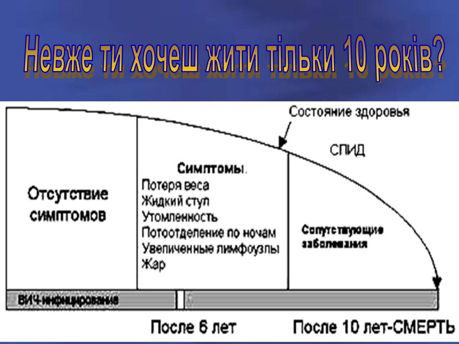 Презентація на тему «Здоров’я молоді України» - Слайд #11 Презентація на тему «Здоров’я молоді України» - Слайд #11