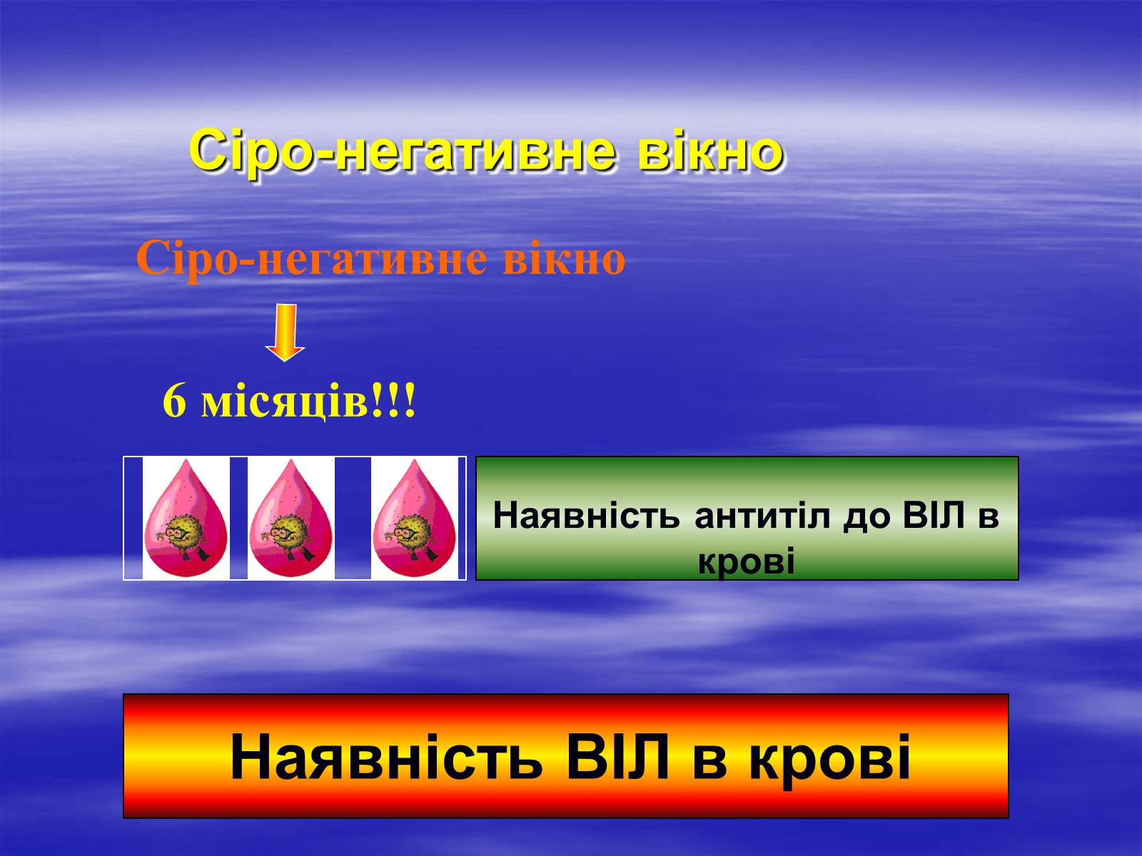 Презентація на тему «Здоров’я молоді України» - Слайд #15 Презентація на тему «Здоров’я молоді України» - Слайд #15