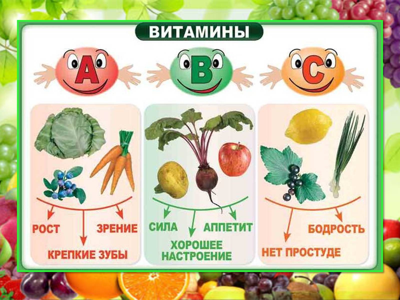 Презентація на тему «Вітаміни» (варіант 5) - Слайд #9 Презентація на тему «Вітаміни» (варіант 5) - Слайд #9