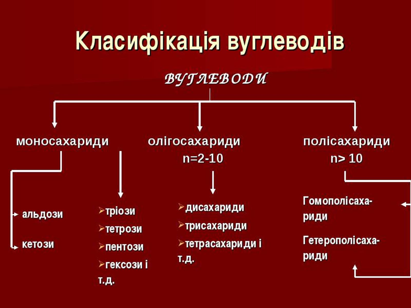 Презентація на тему «Вуглеводи як компоненти їжі, їх роль у житті людини» (варіант 30) - Слайд #3 Презентація на тему «Вуглеводи як компоненти їжі, їх роль у житті людини» (варіант 30) - Слайд #3
