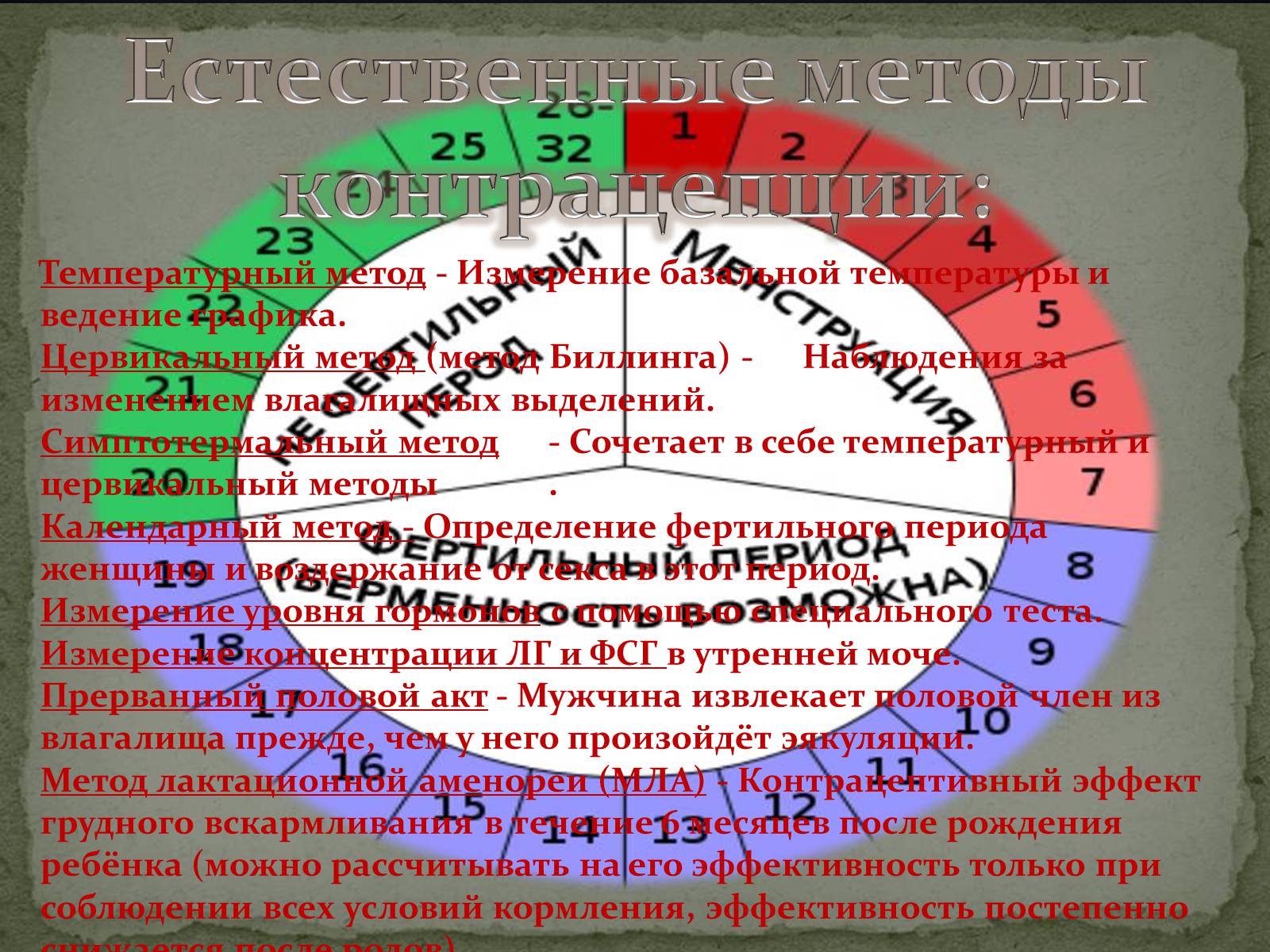 Презентація на тему «Контрацепция» - Слайд #5 Презентація на тему «Контрацепция» - Слайд #5