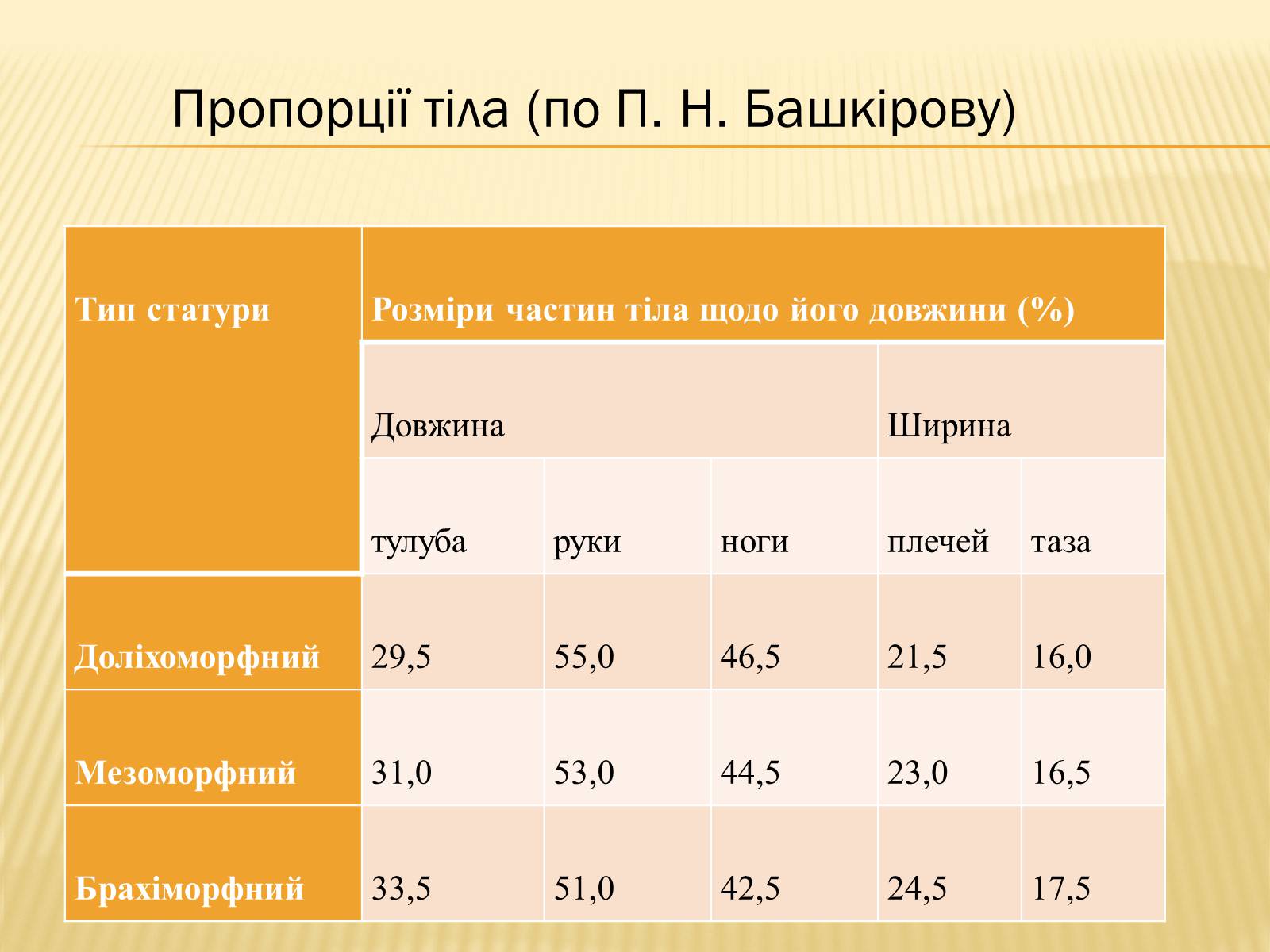 Презентація на тему «Анторопометрія» - Слайд #6 Презентація на тему «Анторопометрія» - Слайд #6