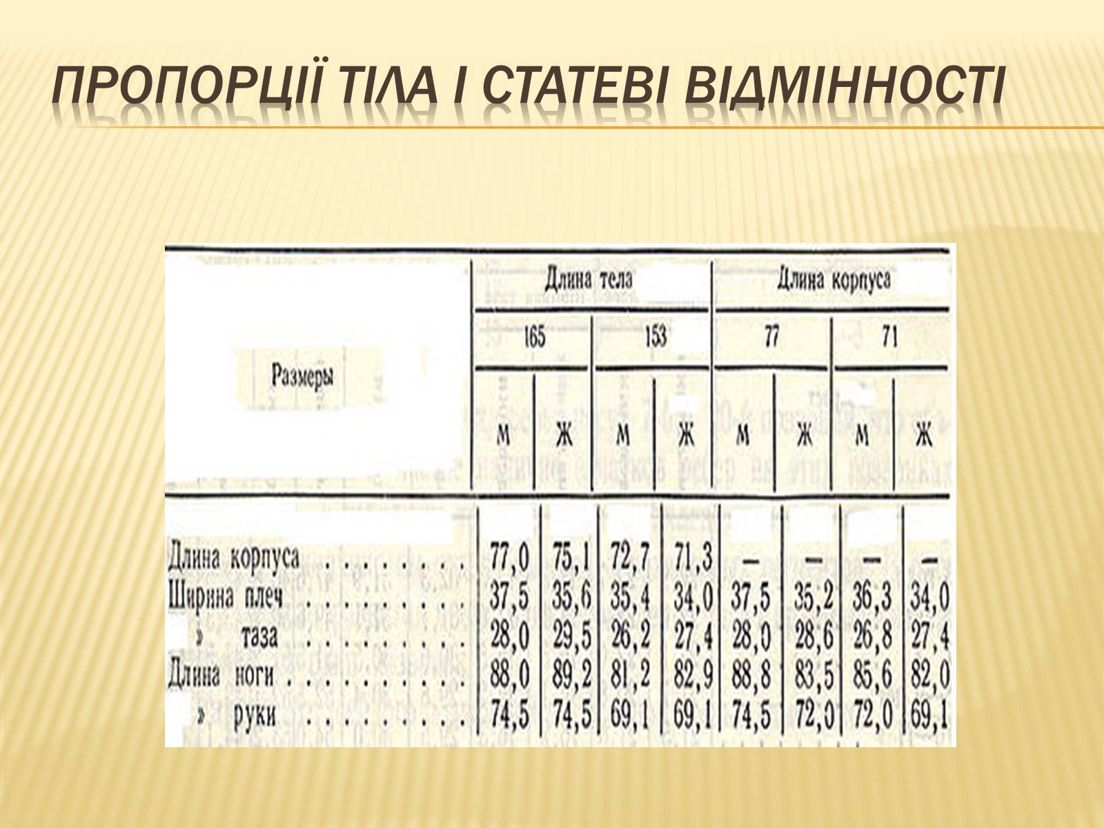 Презентація на тему «Анторопометрія» - Слайд #7 Презентація на тему «Анторопометрія» - Слайд #7